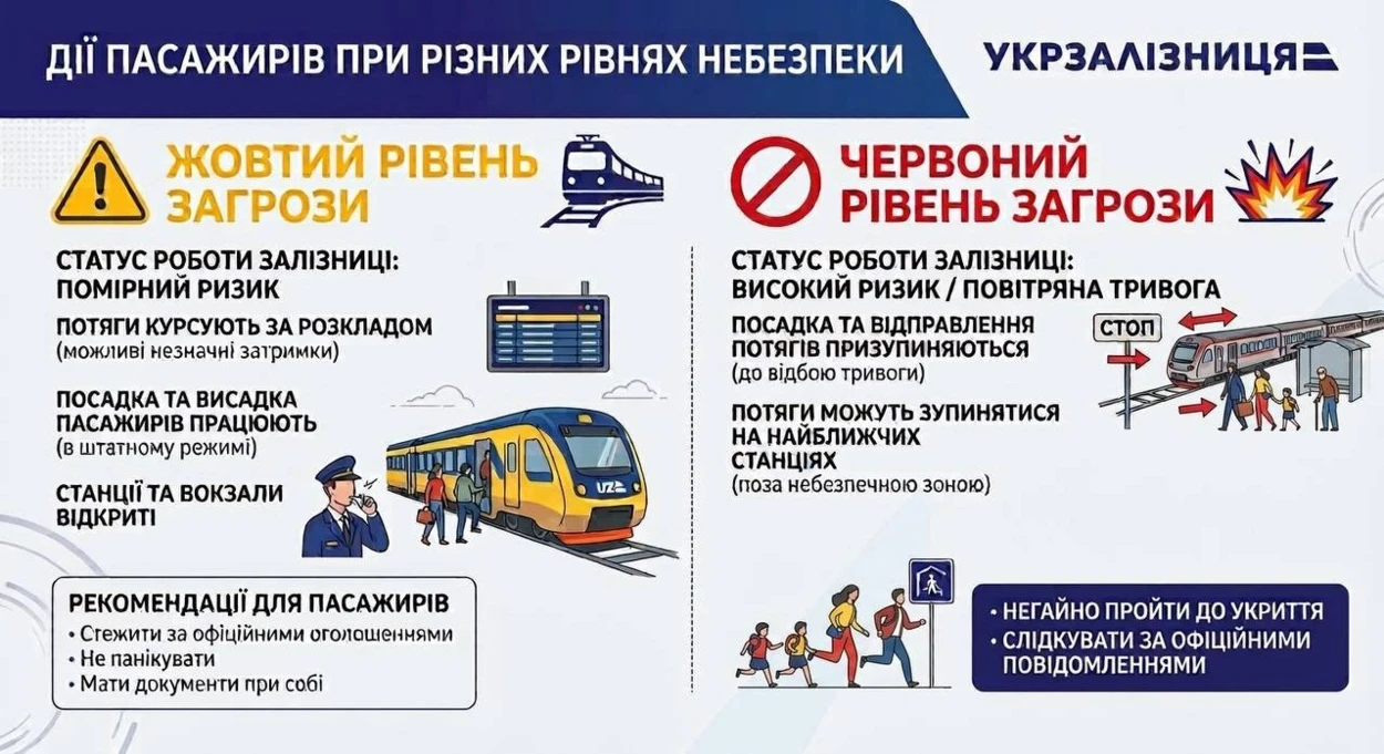 Уряд оновив правила роботи залізниці під час повітряних тривог