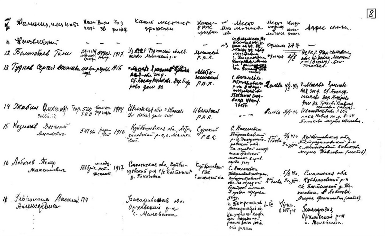 З журналу померлих у ХППГ 2323 (1941).